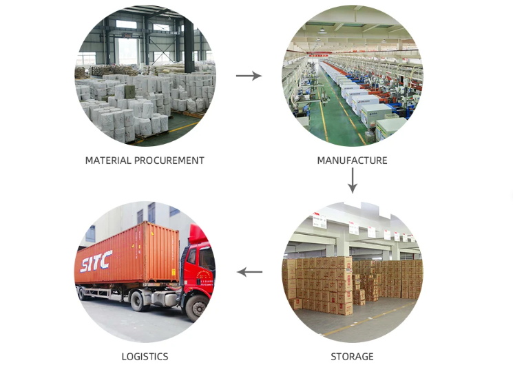 Disposable PE gloves logistics process