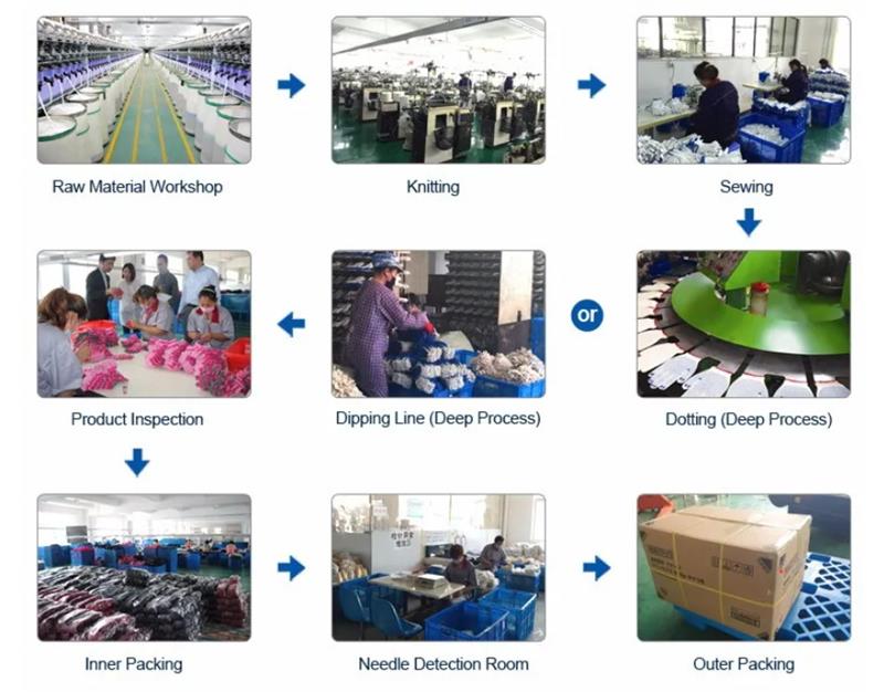 Glove production, sales and packaging process