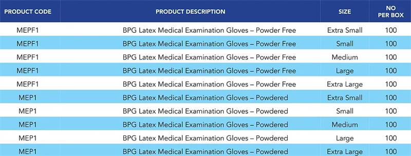 Types and specifications of latex gloves